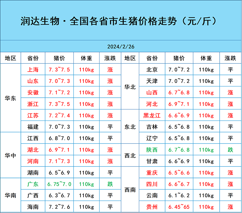 2月26日豬價行情