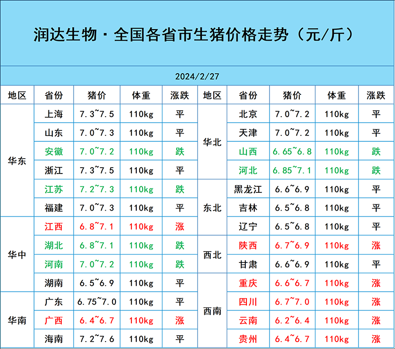 2月27日豬價(jià)行情