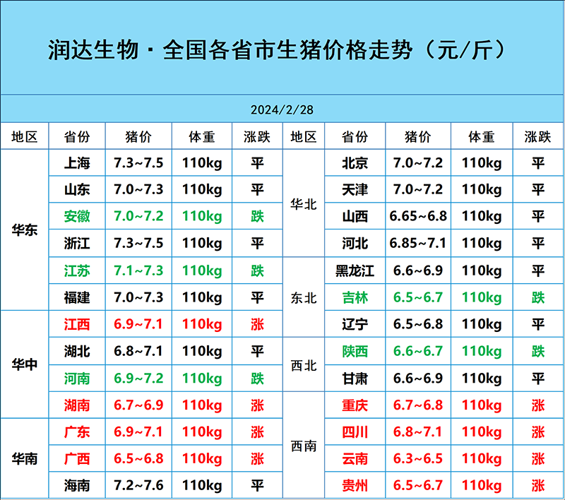 2月28日豬價(jià)行情