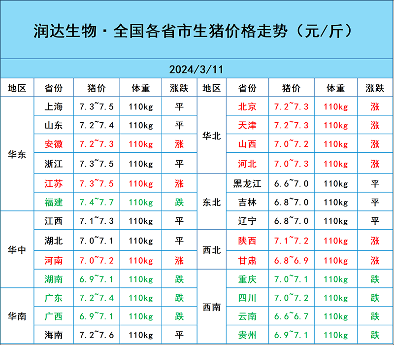 3月11日豬價行情