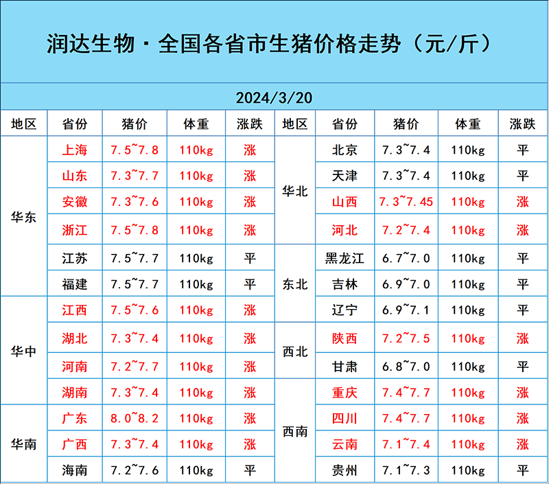 3月20日豬價行情