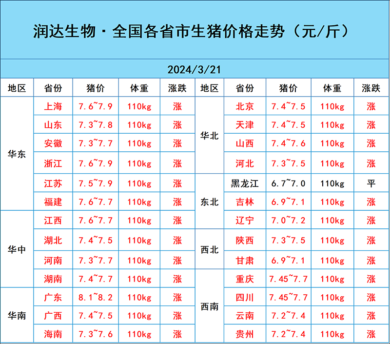 3月21日豬價(jià)行情