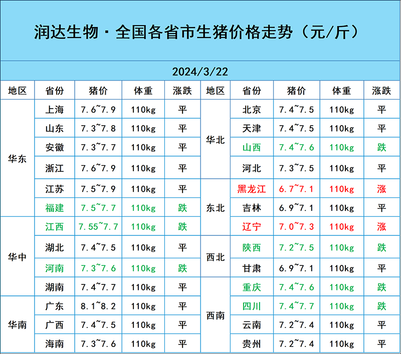 3月22日豬價(jià)行情