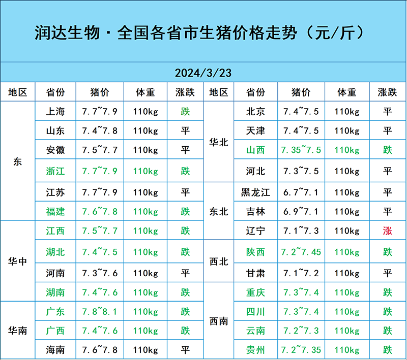 3月23日豬價(jià)行情