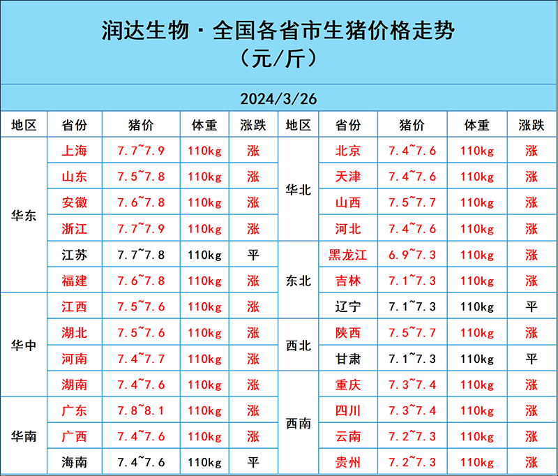3月26日豬價(jià)行情