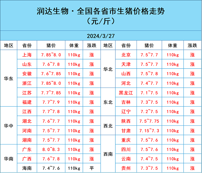 3月27日豬價(jià)行情
