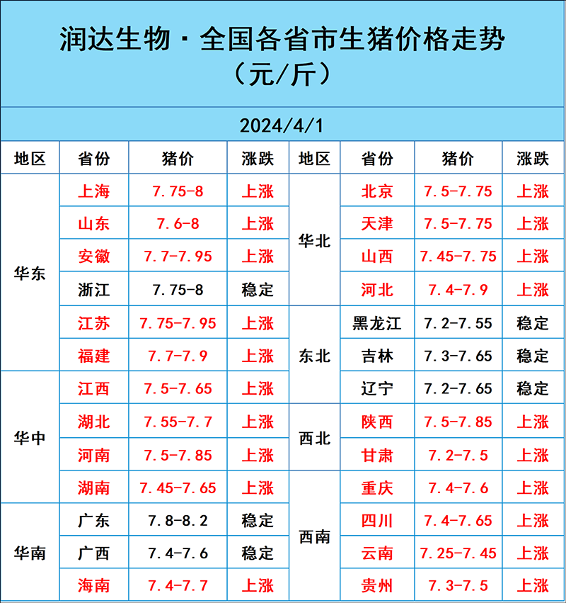 2024年4月1日明日豬價(jià)行情