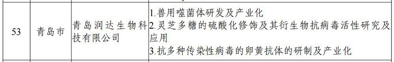  【喜訊】祝賀潤達(dá)生物入選山東省“一企一技術(shù)”研發(fā)中心