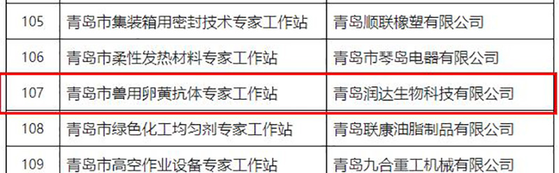  喜訊||祝賀潤達(dá)生物獲批2022年青島市專家工作站
