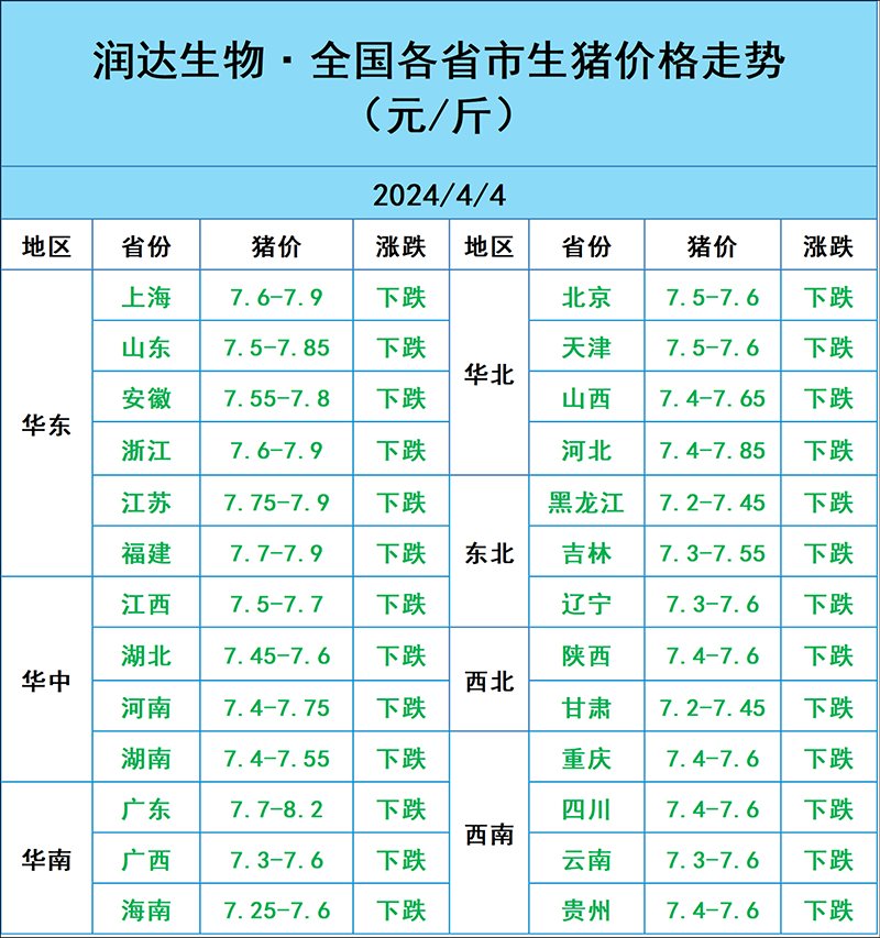 2024年4月4日明日豬價行情