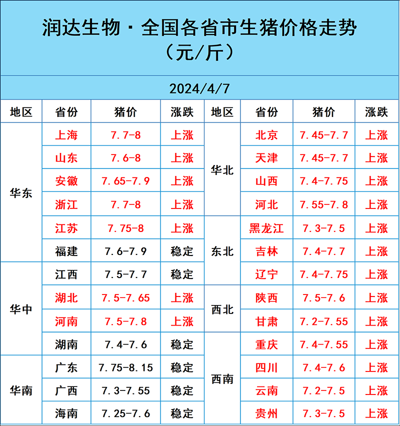 2024年4月7日明日豬價(jià)行情