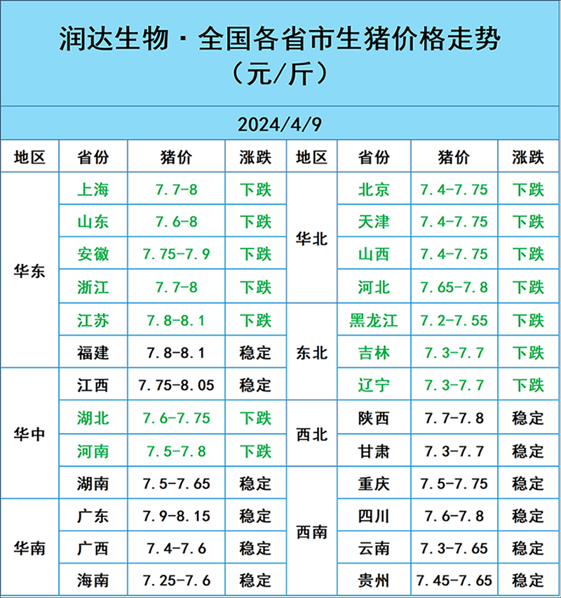 2024年4月9日明日豬價(jià)行情