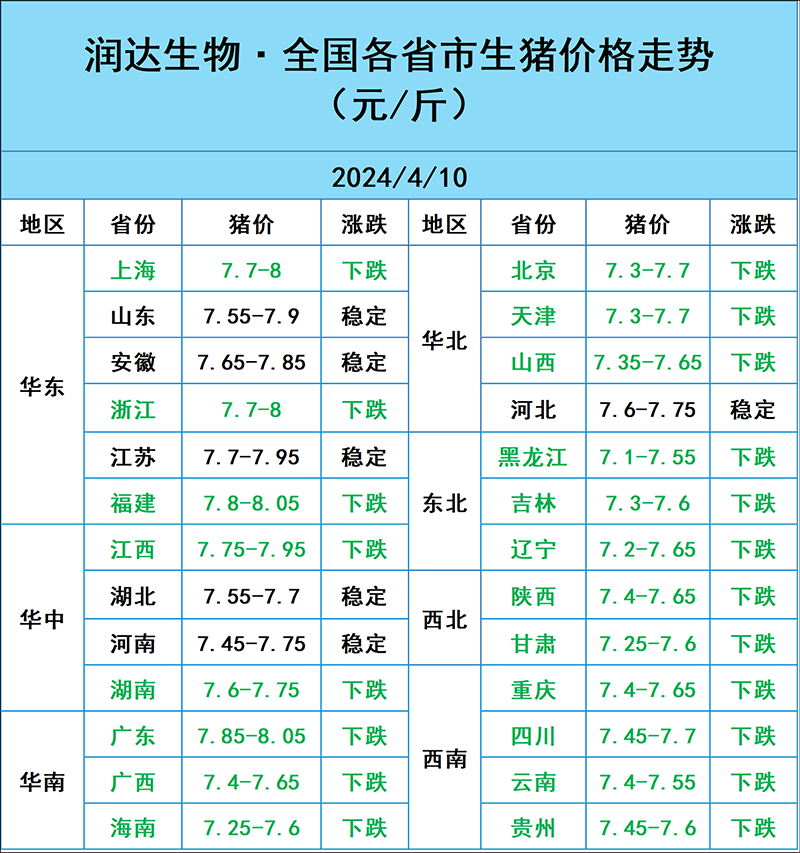 2024年4月10日明日豬價(jià)行情