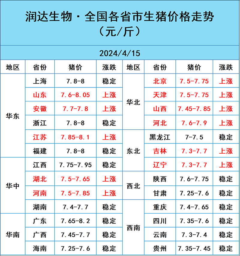 2024年4月15日明日豬價行情