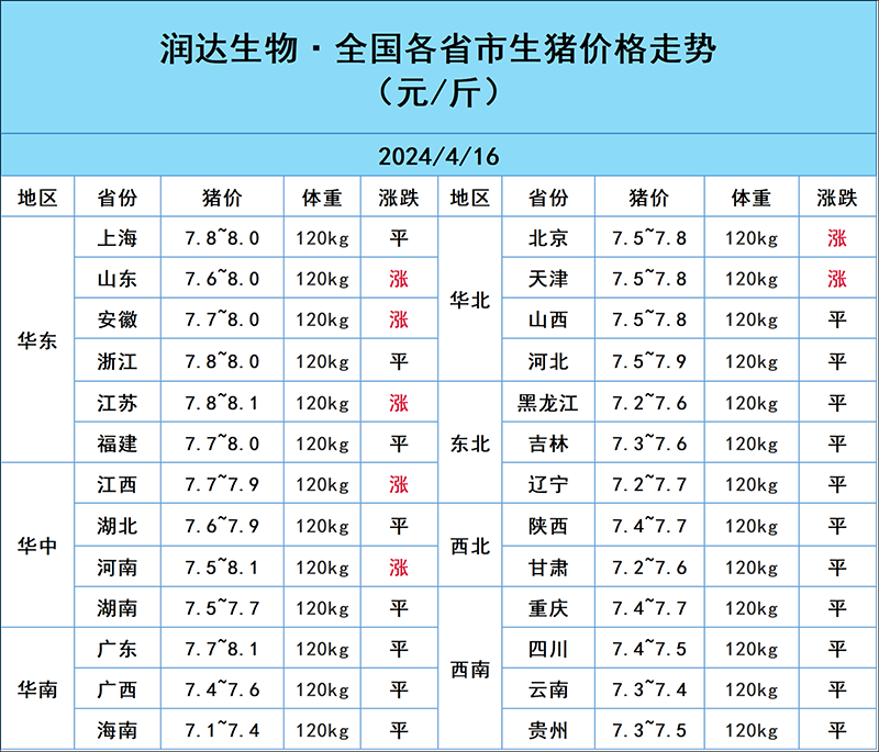 2024年4月16日明日豬價行情