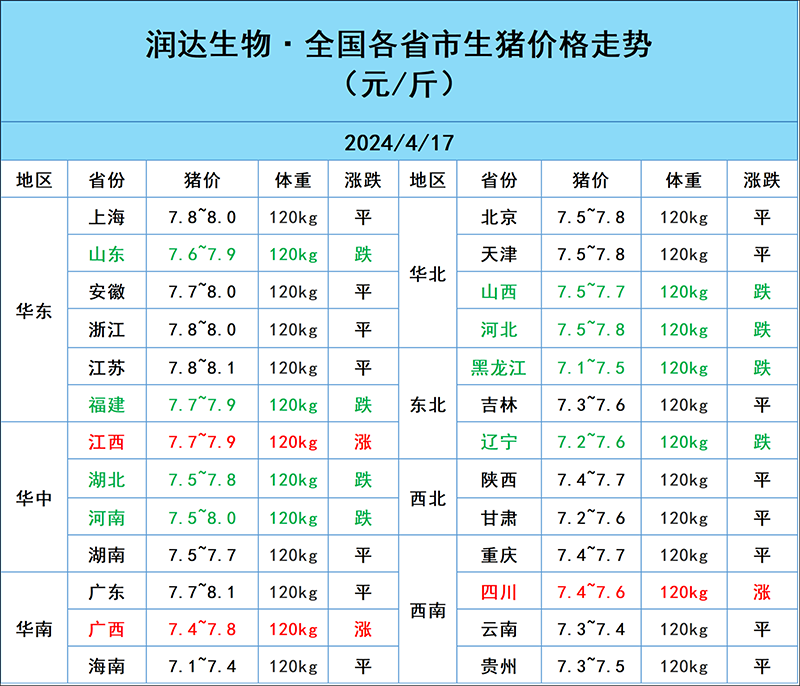 2024年4月17日明日豬價行情