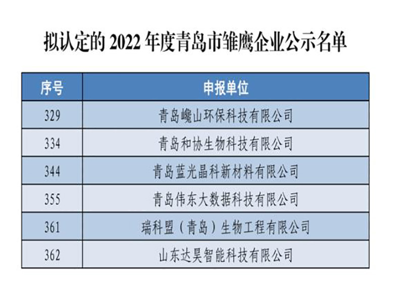  【喜報】恭賀瑞科盟榮獲2022年度青島市“雛鷹企業(yè)”稱號