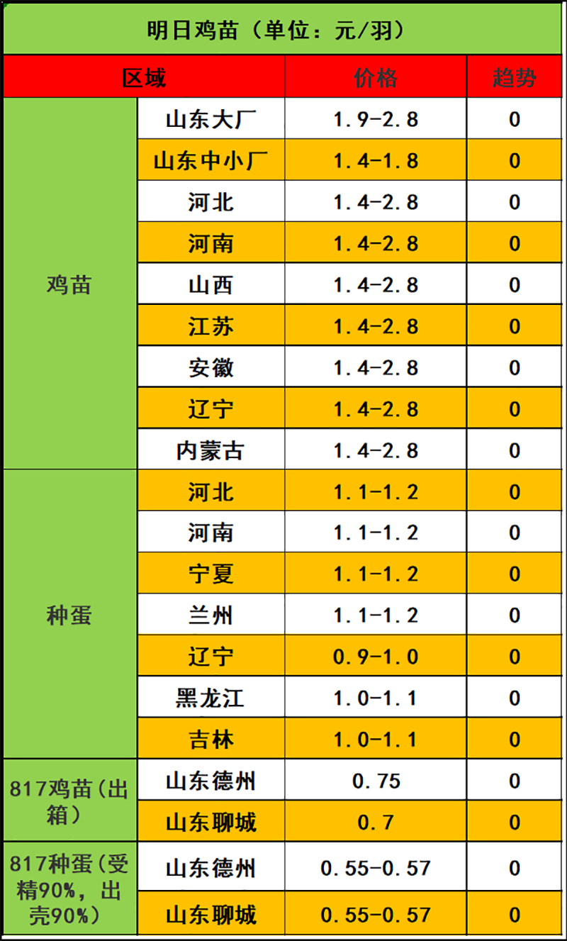 2023年11月3日市場行情