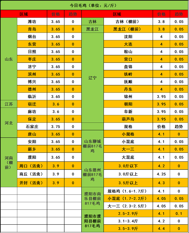 2023年11月3日市場行情
