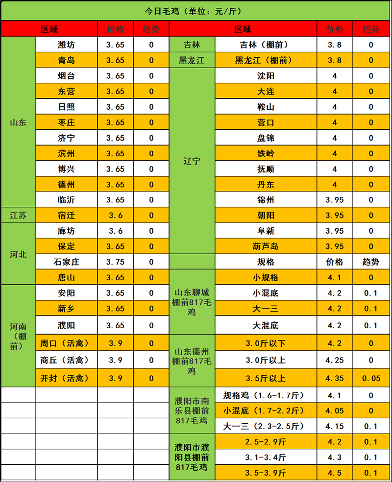 2023年11月4日市場(chǎng)行情