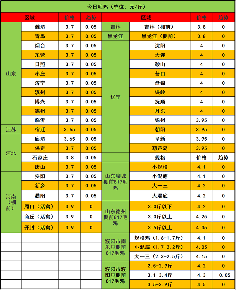 2023年11月6日市場(chǎng)行情