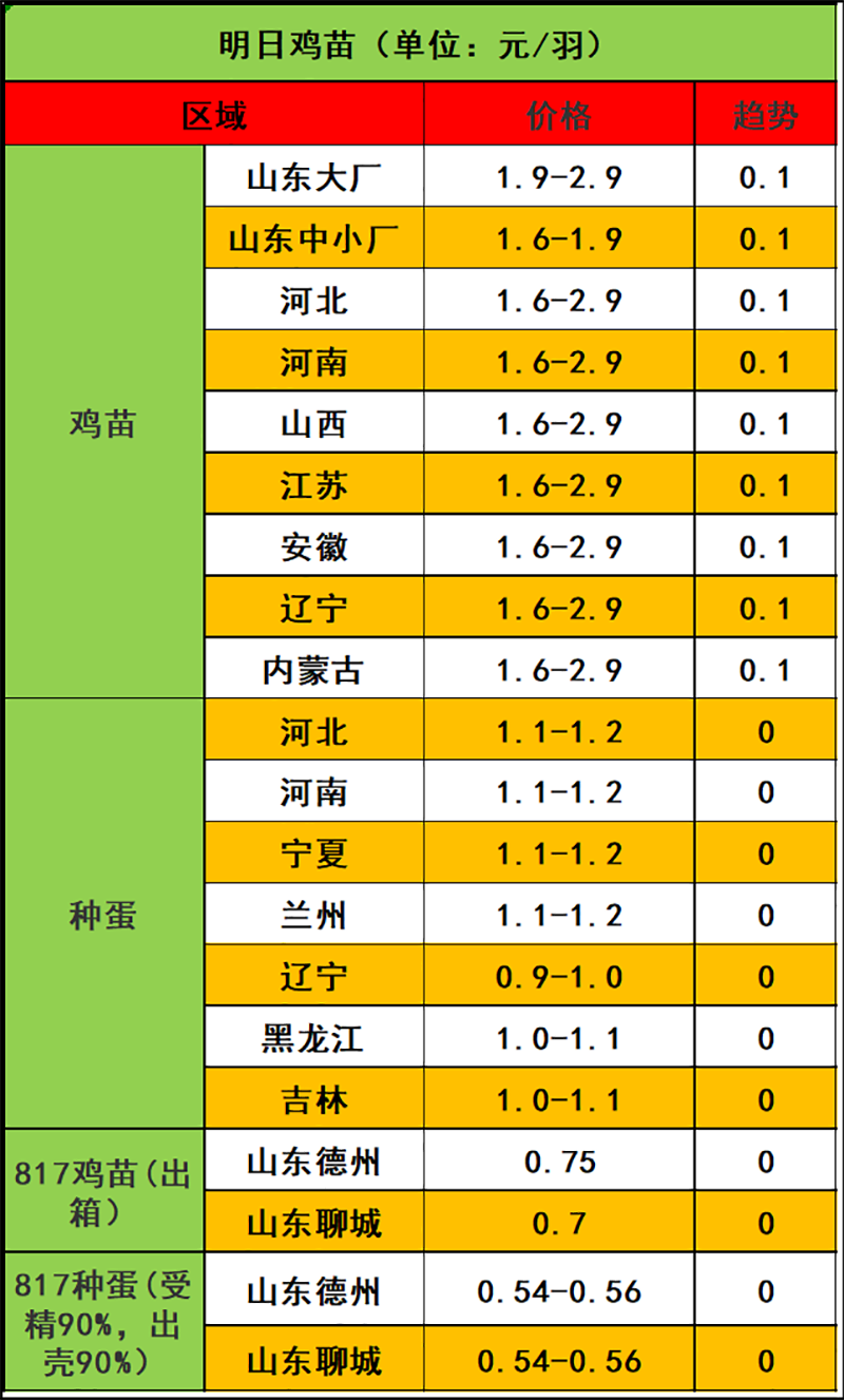 2023年11月8日市場行情