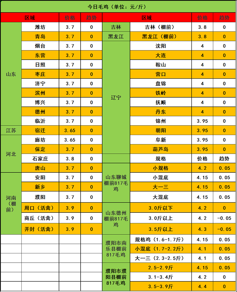 2023年11月8日市場行情