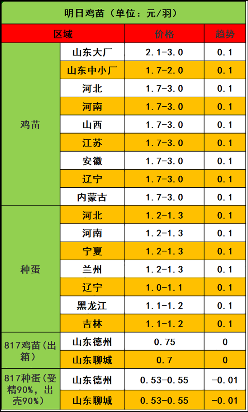 2023年11月9日市場行情