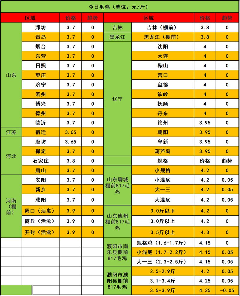 2023年11月9日市場行情