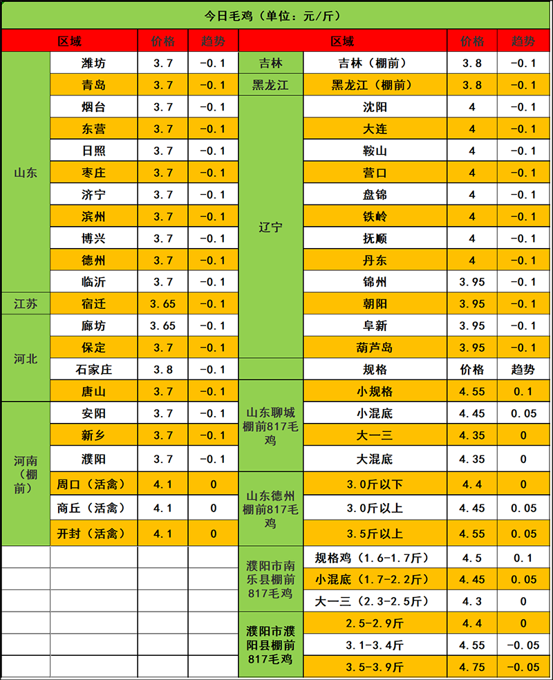 2023年11月21日市場行情