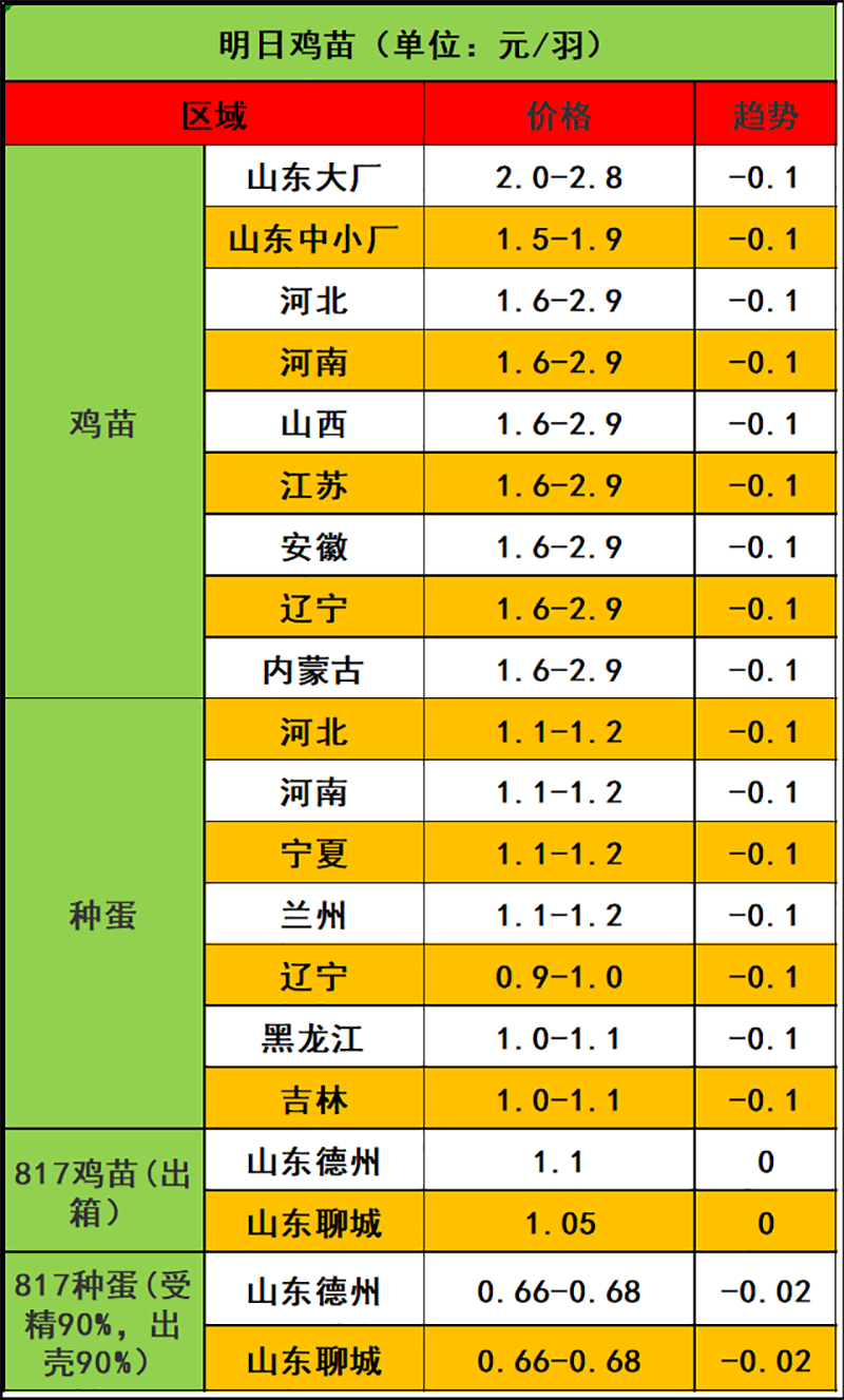 2023年11月23日市場(chǎng)行情