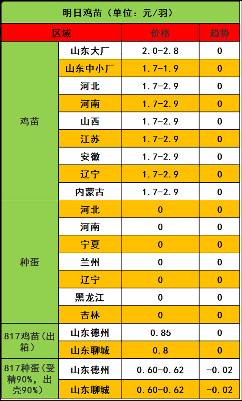 2023年11月27日市場行情