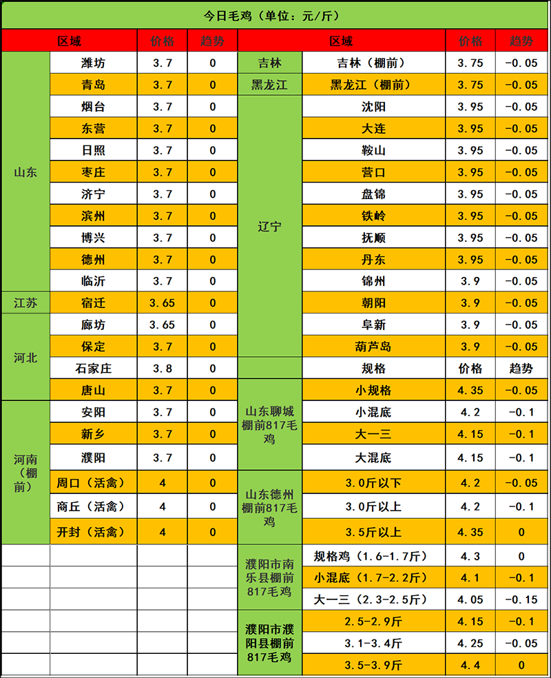 2023年11月27日市場行情