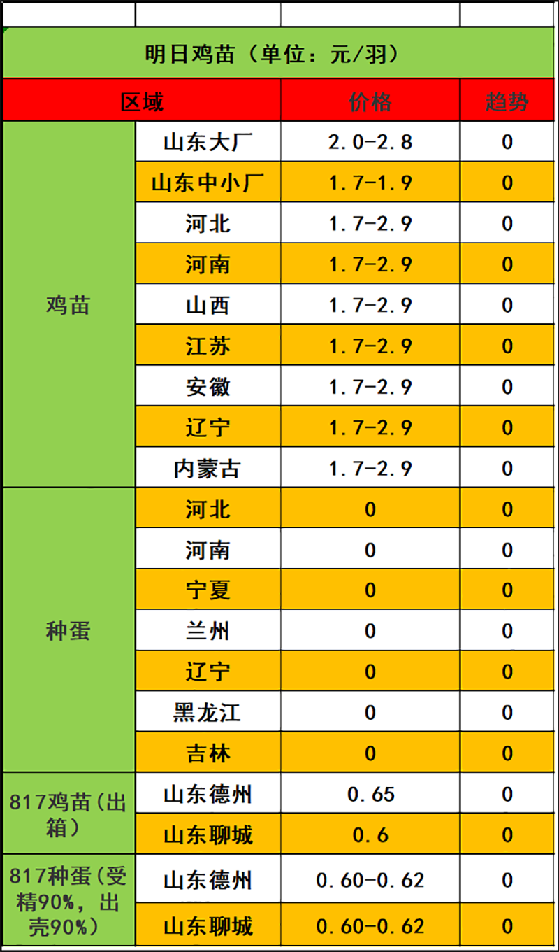 2023年11月29日市場行情