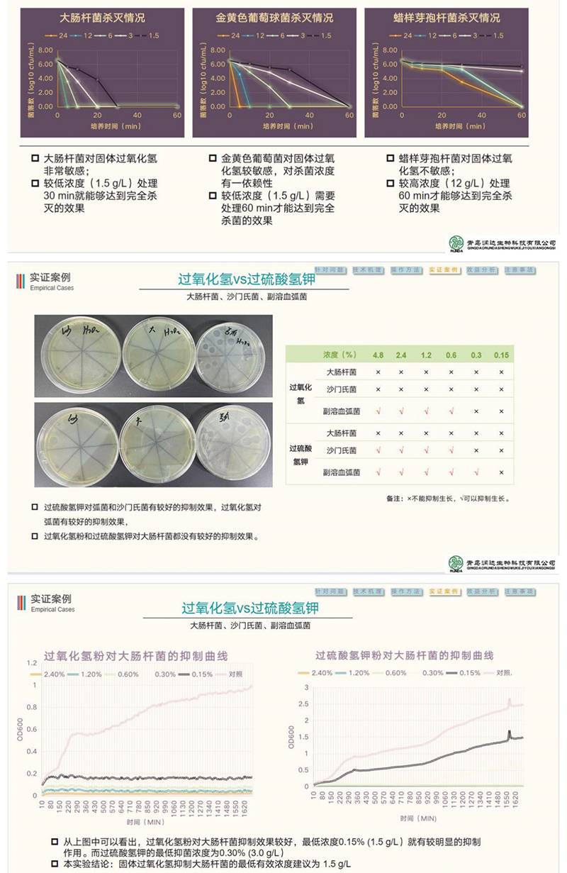 潤達生物仔豬腹瀉生態(tài)防控方案