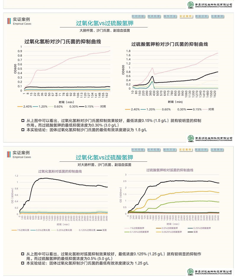 潤達生物仔豬腹瀉生態(tài)防控方案