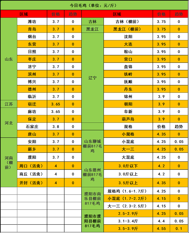 2023年11月29日市場行情
