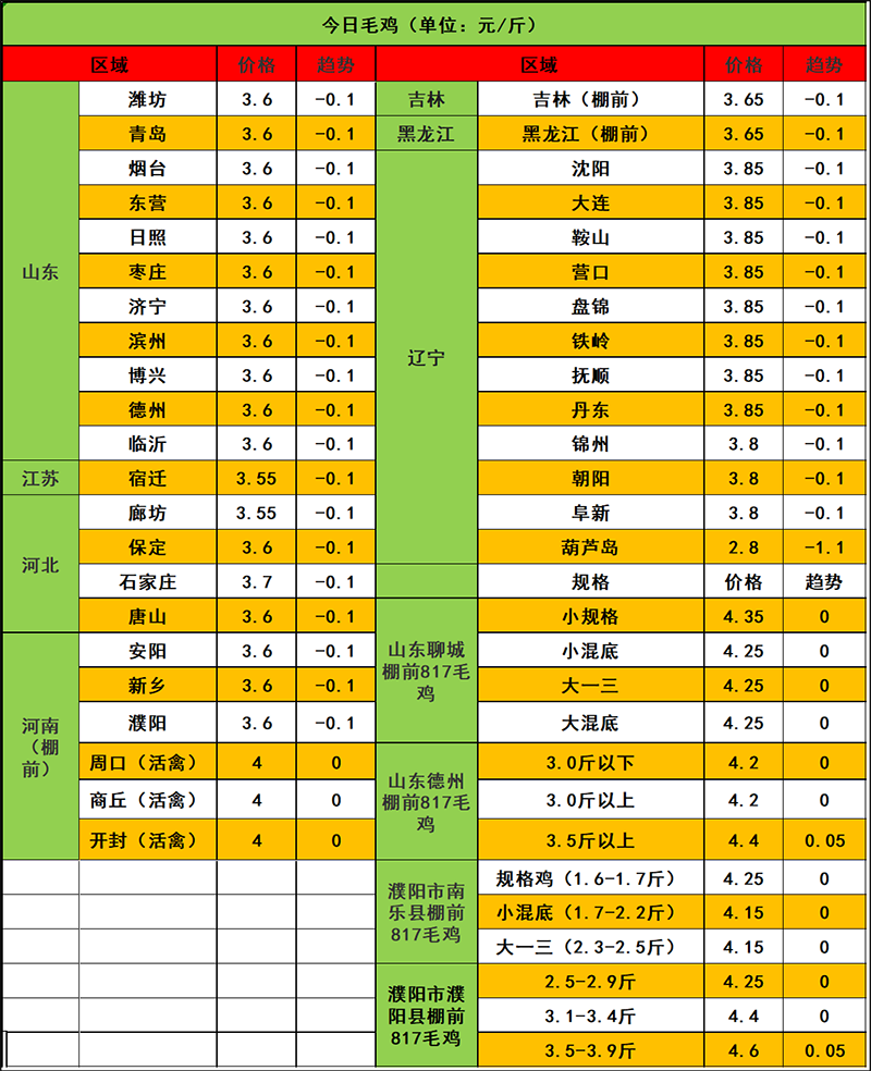 2023年11月30日市場行情