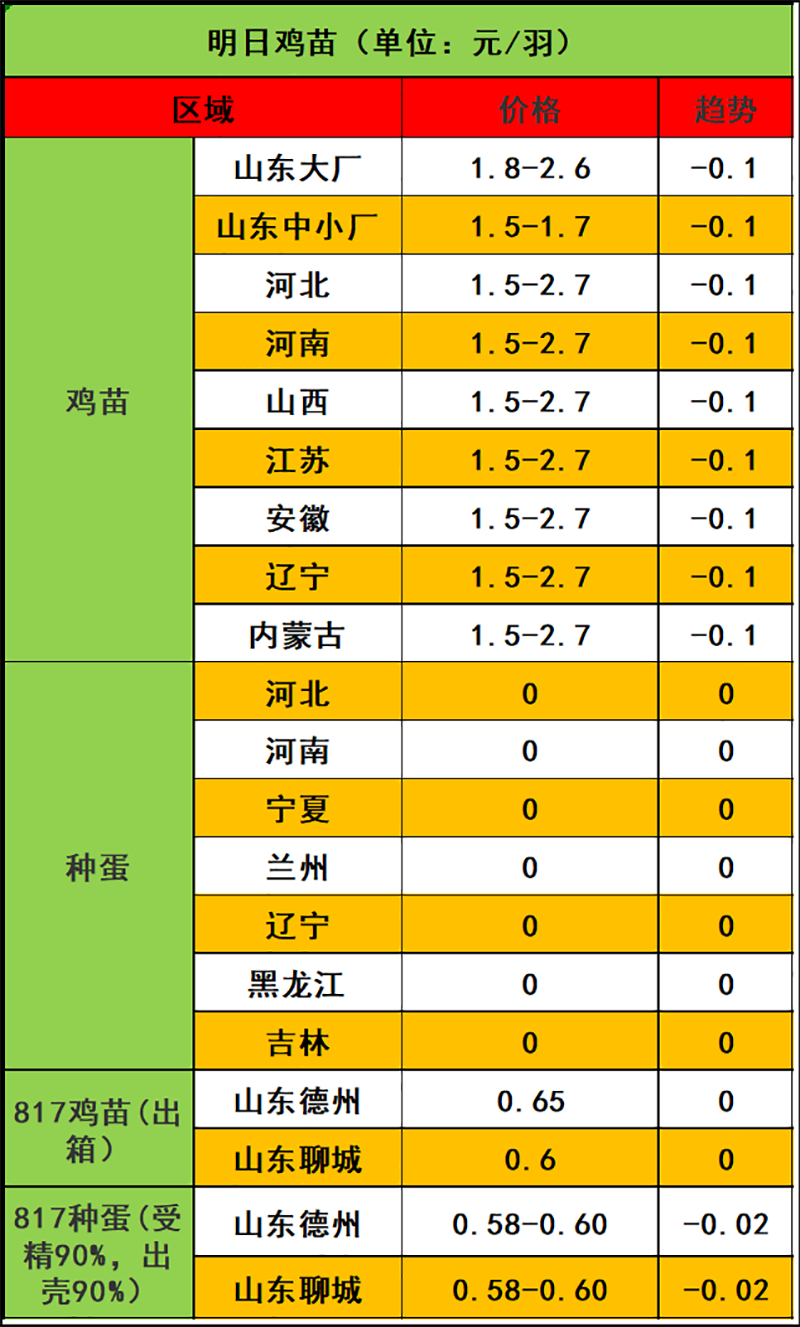 2023年12月1日市場(chǎng)行情