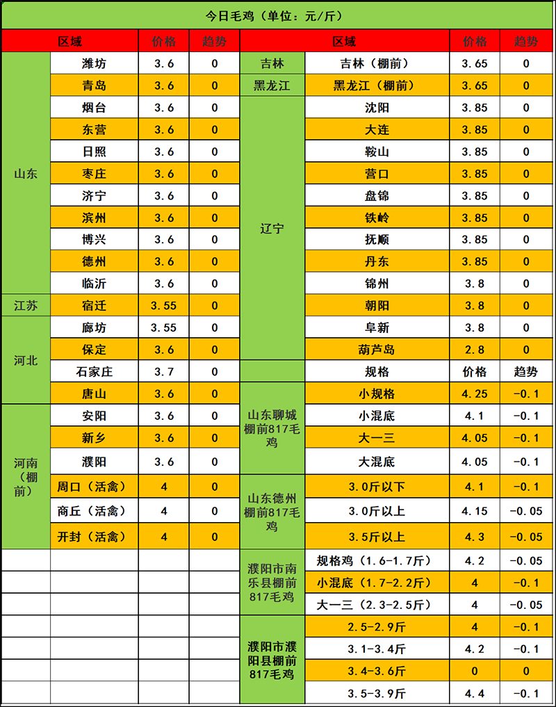 2023年12月2日市場(chǎng)行情
