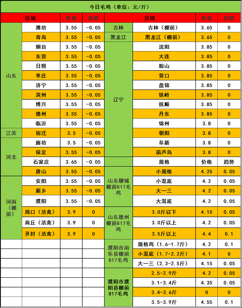 2023年12月4日市場行情
