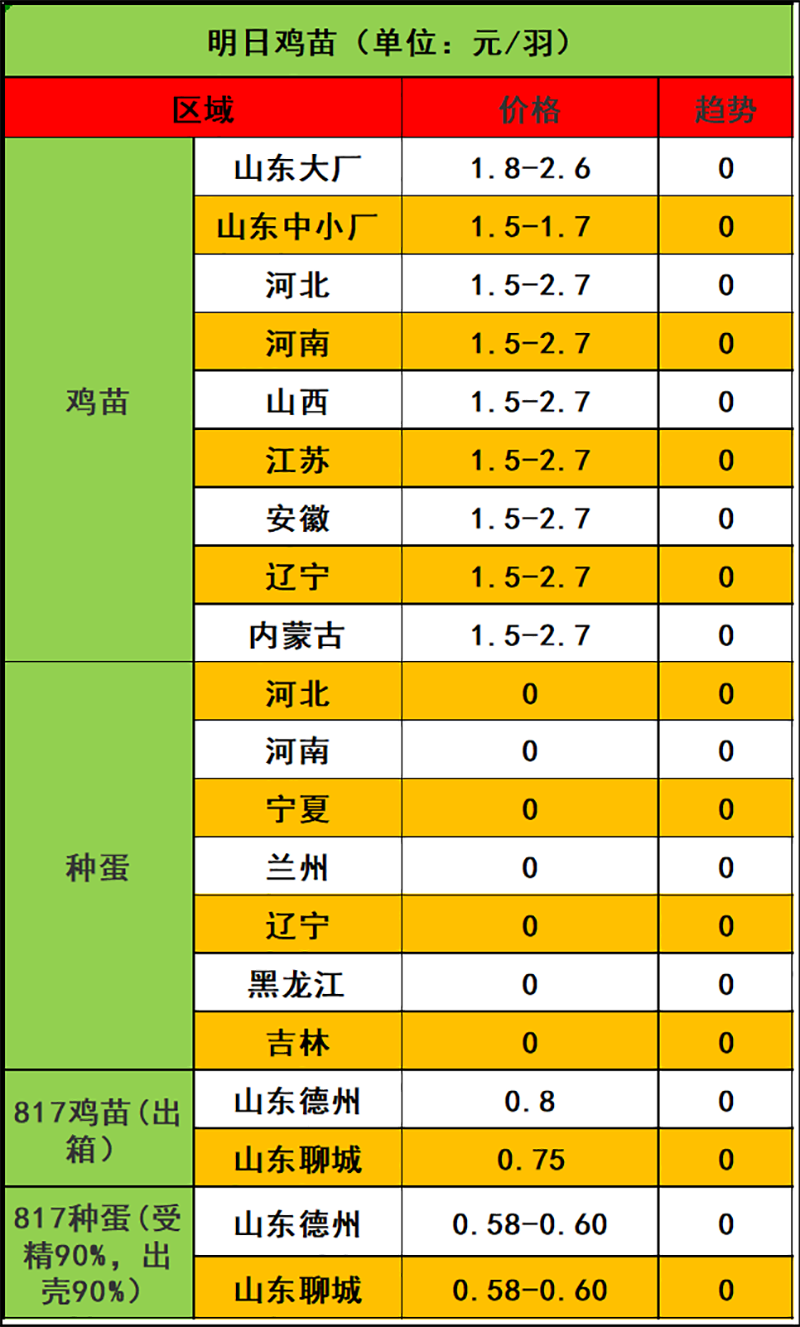 2023年12月5日市場行情