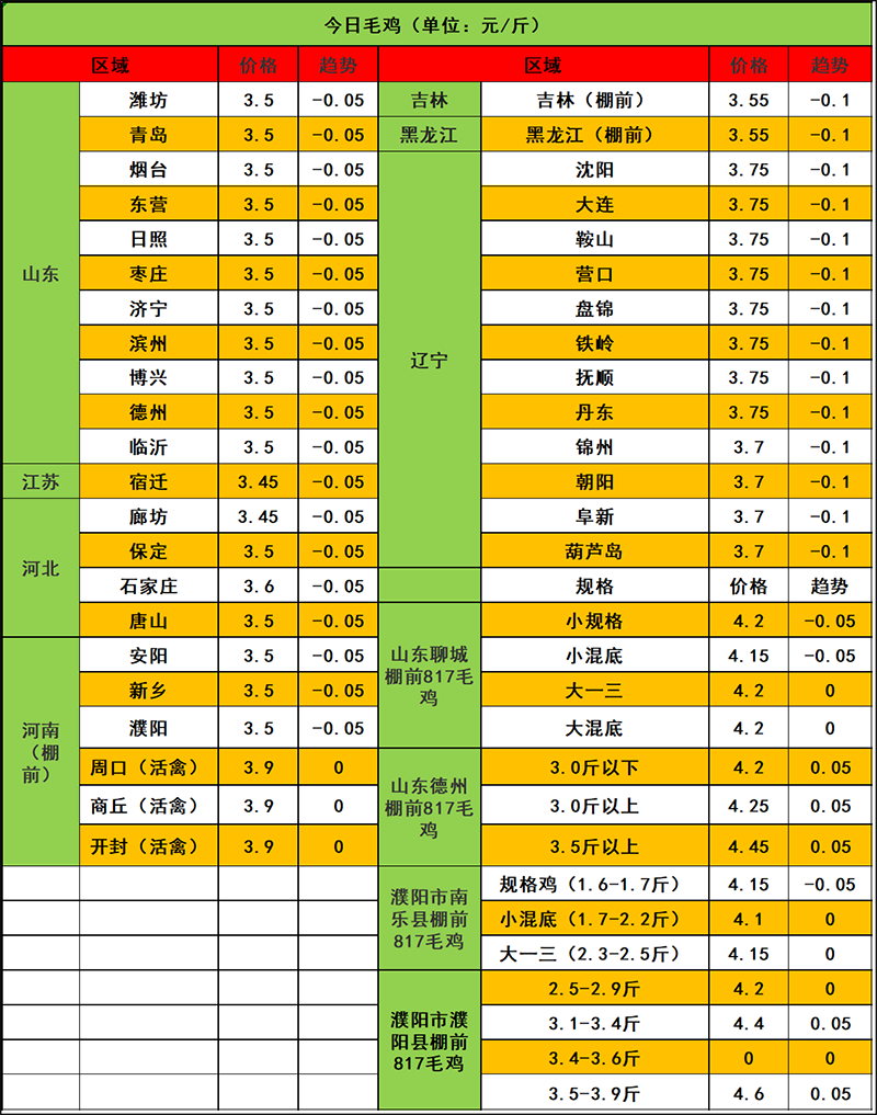 2023年12月5日市場行情