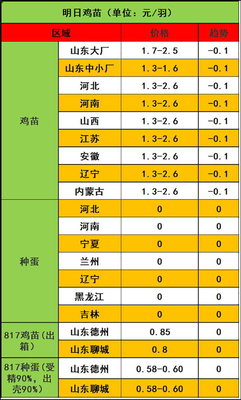 2023年12月6日市場(chǎng)行情 2023年12月6日市場(chǎng)行情