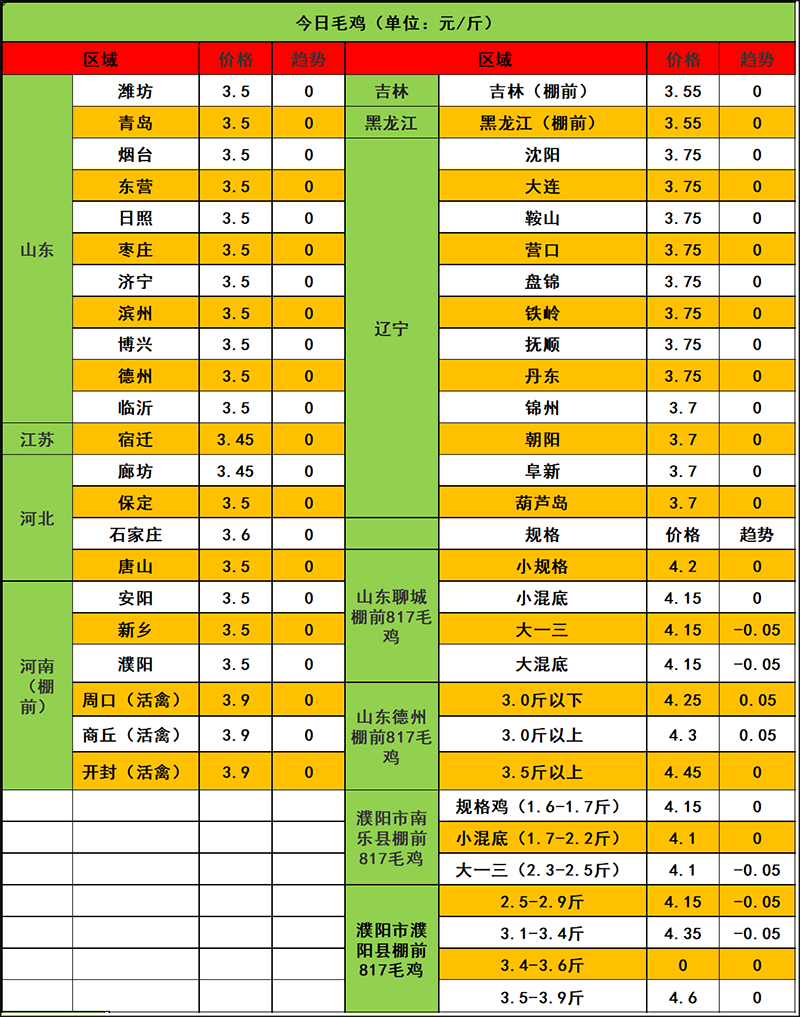2023年12月6日市場(chǎng)行情 2023年12月6日市場(chǎng)行情