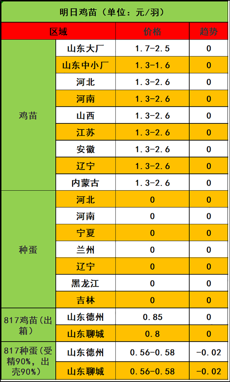 2023年12月7日市場行情
