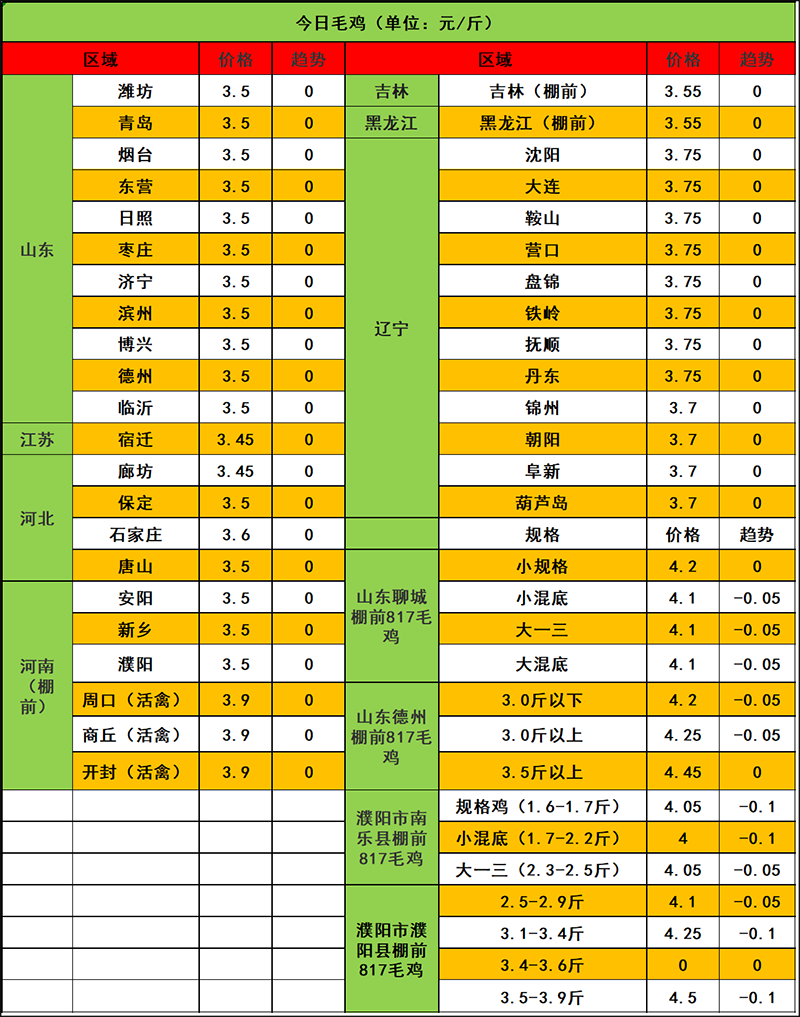 2023年12月7日市場行情