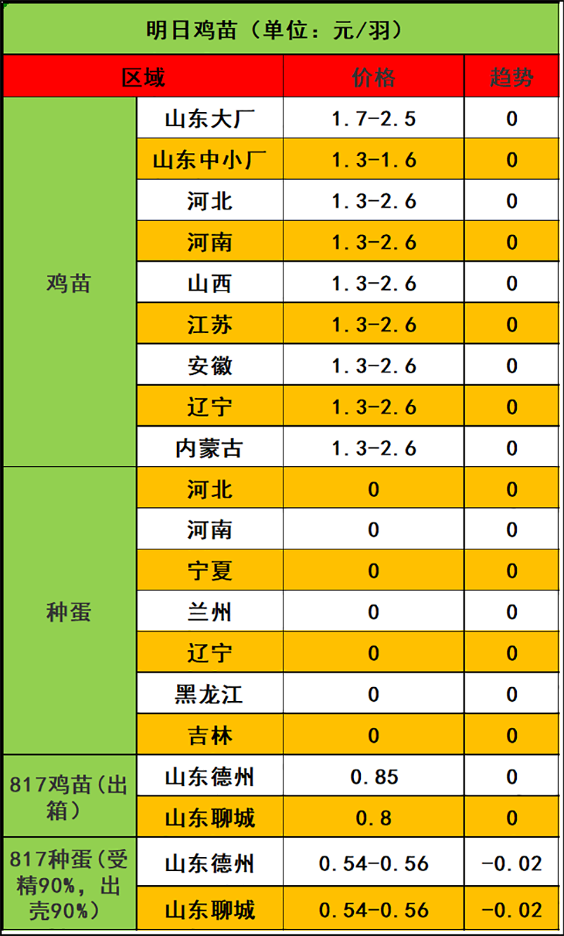 2023年12月8日市場行情 2023年12月8日市場行情