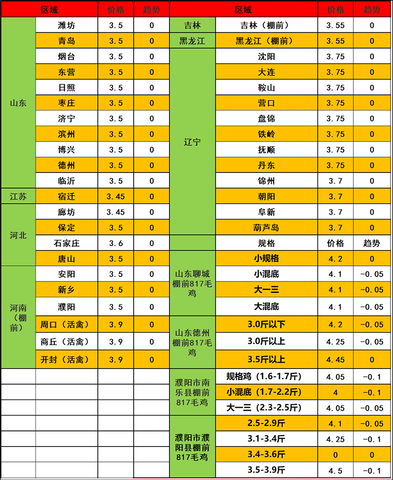 2023年12月8日市場行情 2023年12月8日市場行情