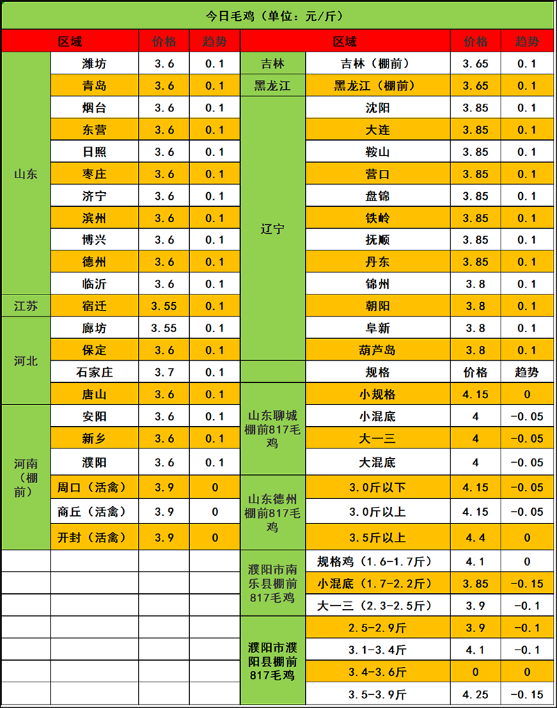 2023年12月9日市場行情